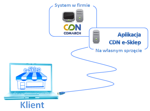 CDN Optima e-Sklep