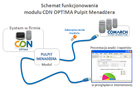 CDN Optima Pulpit Menadera