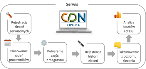CDN Optima Serwis